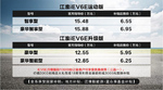  江淮iEV6E运动/升级版上市 补贴后5.95万起