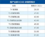  国产XC60预售价曝光 T4车型最低38万元起