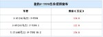  广州车展：捷豹F-TYPE售104.8万元起