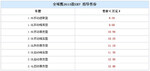  全球鹰2013款GX7售:9.29万-12.99万