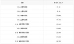  新款捷豹XJ广州车展上市 售价89.80万元起