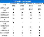  本田冠道1.5T或22万起售 3月29日上市