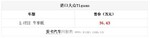  进口大众Tiguan专享版上市 售36.43万元