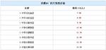  预售7.98万起/9月初上市 曝汉腾X7配置