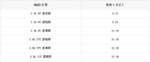  奇瑞瑞虎5正式上市 售9.39万-15.09万元