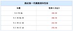  广州车展：路虎新一代揽胜189.8万起售