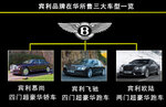  宾利欧陆GT极速版 订单生产/预售418万