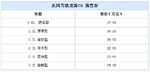  东风雪铁龙新C5预售17.69万-29.89万