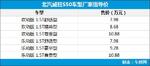  北汽威旺S50正式上市 售7.98-10.88万元