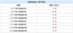  2016广州车展：陆风新款X8售11.38万起