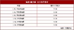  奇瑞瑞虎3魔力版上市 售7.39万元起