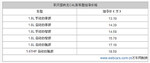  东风雪铁龙C4L全系上市 售13.19-18.59万