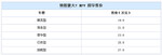  东风裕隆大7 MPV配置曝光 5月25日上市