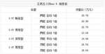  五十铃mu-X国五版预售20.78万-26.88万元