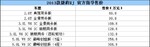  2013款捷豹XJ成都车展上市 售89.8-308.8万