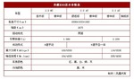  奔腾X80基本参数独家首曝 5月正式上市