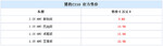  2015上海车展：猎豹CS10售9.68万元起