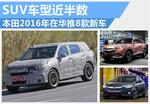  本田2016年在华推8款新车 SUV车型近半数