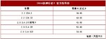 小吃 2014款神行者2代上市 售39.8-59.8万元