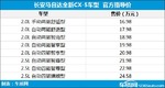  马自达全新CX-5上市 售16.98-24.58万元