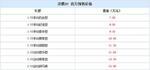  汉腾X7预售价公布 预售7.98-14.98万