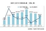  国机汽车发布中国进口汽车市场发展研究报告