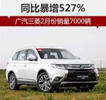  广汽三菱2月份销量7000辆 同比暴增527%