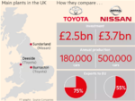  丰田在英投资2.4亿 只是为了花钱买安心