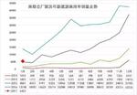  1月新能源车销量暴跌67% 吉利江淮全归零