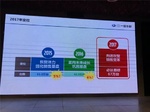 弱化中国市场战略地位 丰田销量提高8千
