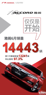  广本雅阁6月热销14443辆 环比劲增97.3%