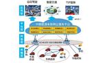 中国联通车联网技术路线及布署策略