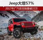  2017年广汽菲克销量破22万 Jeep大增57%
