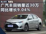  广汽丰田1-8月销量近30万辆 同比增长9.04%