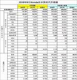  本田雅阁6月销量破万 CR-V开始回暖