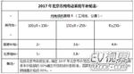  北京2017年新能源汽车补贴将落地