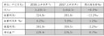  日产公布上半年财报 净收入达5.65万亿日元