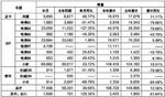  长城2月销量增30.68% 哈弗H2成功抢镜