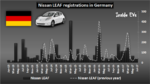  日产在德推出“柴油车换电动车”补贴计划