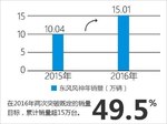  东风风神今年目标20万辆 AX4预9月上市