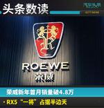  荣威新年首月销量破4.8万 RX5占据半边天