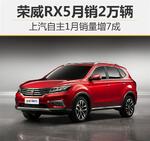  荣威RX5月销2万辆 上汽自主1月销量增7成