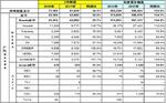  广汽本田2月销售4.28万辆 冠道成新支柱