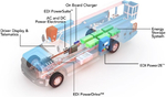  EDI为中型车辆提供6000ev电动动力传动系统