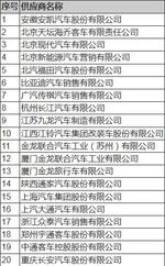  北京公布2018-2020年公务用车定点采购项目