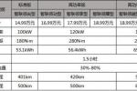 续航超520km 秦Pro EV超能版重构纯电市场