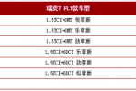  瑞虎7 FLY款将于9月27日上市 搭1.5T动力