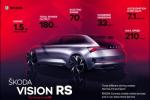  VISION RS插电式混动概念车亮相巴黎车展