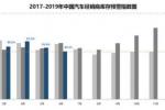  6月中国汽车经销商库存预警指数为50.4%