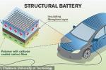 小吃 碳纤维可储存电能 或使电动汽车重量减半